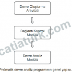 Pnömatik Devre Analiz Programı
